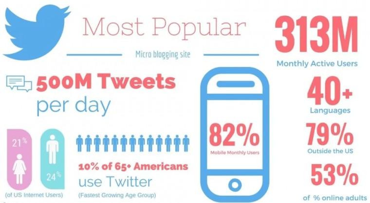 twitter stats